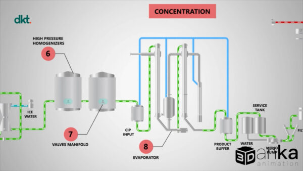 Product Installation